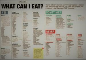 Keto Meal Plan No Bacon